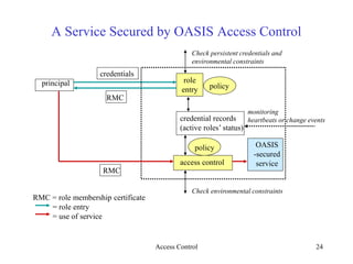 Access Control | PPT