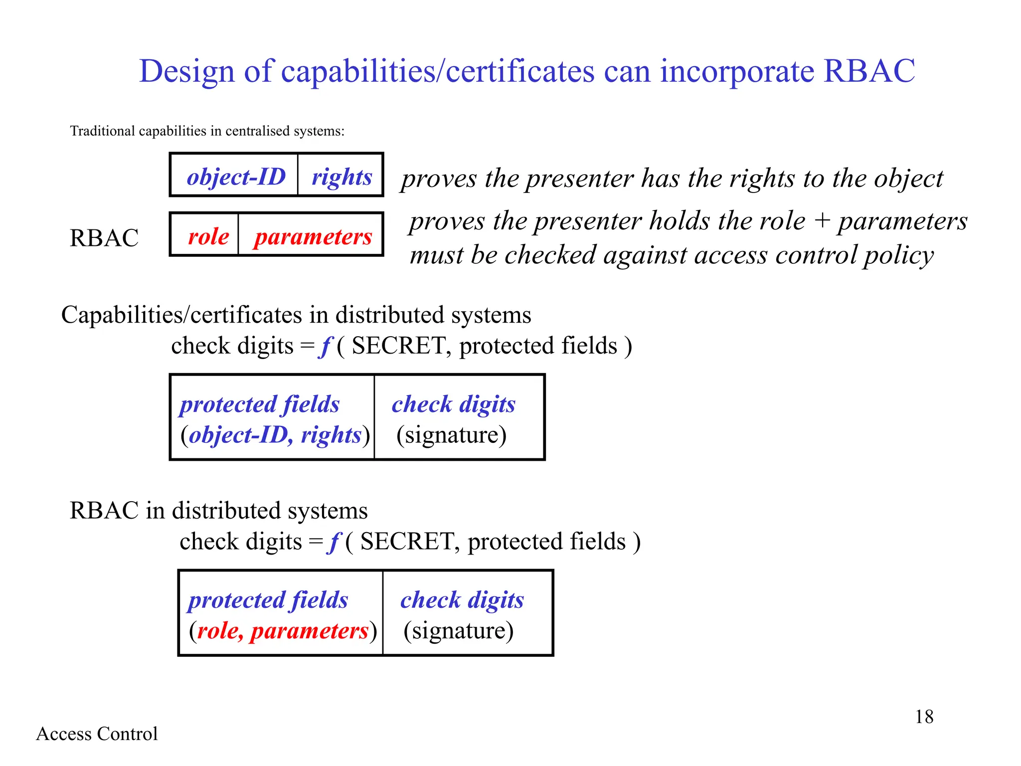 18
Design of capabilities/certificates can incorporate RBAC
Traditional capabilities in centralised systems:
Capabilities/certificates in distributed systems
check digits = f ( SECRET, protected fields )
protected fields check digits
(object-ID, rights) (signature)
role parameters
object-ID rights proves the presenter has the rights to the object
RBAC
proves the presenter holds the role + parameters
must be checked against access control policy
RBAC in distributed systems
check digits = f ( SECRET, protected fields )
protected fields check digits
(role, parameters) (signature)
Access Control
 