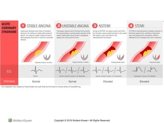 Copyright © 2018 Wolters Kluwer • All Rights Reserved
 