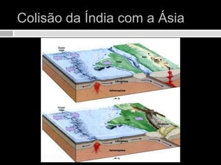 Colisão da Índia com a Ásia