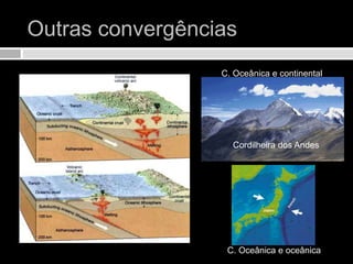 Outras convergênciasC. Oceânica e continentalCordilheira dos AndesC. Oceânica e oceânica