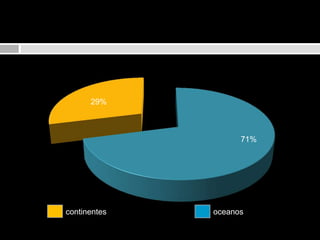 29%71%continentesoceanos