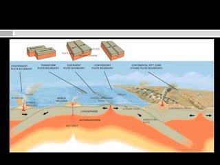 14. A Face da Terra: Continentes e Oceanos