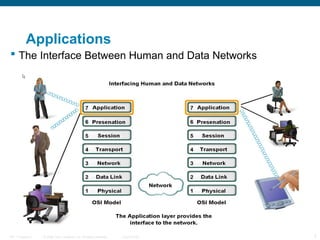 Comprehensive Overview of Application Layer Protocols and Network ...