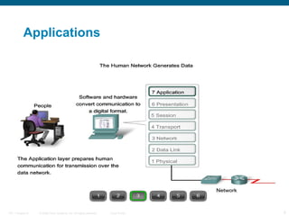 Comprehensive Overview of Application Layer Protocols and Network ...