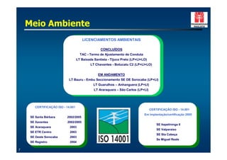 Meio Ambiente
                                        LICENCIAMENTOS AMBIENTAIS

                                                   CONCLUÍDOS
                                      TAC - Termo de Ajustamento de Conduta
                                    LT Baixada Santista - Tijuco Preto (LP+LI+LO)
                                             LT Chavantes - Botucatu C2 (LP+LI+LO)


                                                 EM ANDAMENTO
                             LT Bauru - Embu Seccionamento SE OE Sorocaba (LP+LI)
                                              LT Guarulhos – Anhanguera (LP+LI)
                                               LT Araraquara – São Carlos (LP+LI)




        CERTIFICAÇÃO ISO - 14.001
                                                                                    CERTIFICAÇÃO ISO - 14.001
                                                                               Em implantação/certificação 2005
     SE Santa Bárbara       2002/2005
     SE Xavantes            2002/2005
                                                                                        SE Itapetininga II
     SE Araraquara           2003
                                                                                        SE Valparaíso
     SE ETR Centro           2003
                                                                                        SE Sta Cabeça
     SE Oeste Sorocaba       2003
                                                                                        Se Miguel Reale
     SE Registro             2004

7
 