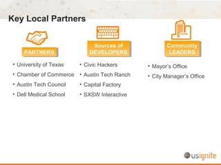 Key Local Partners
• Civic Hackers
• Austin Tech Ranch
• Capital Factory
• SXSW Interactive
• University of Texas
• Chamber of Commerce
• Austin Tech Council
• Dell Medical School
• Mayor’s Office
• City Manager’s Office
PARTNERSPARTNERS
Sources of
DEVELOPERS
Sources of
DEVELOPERS
Community
LEADERS
Community
LEADERS
 