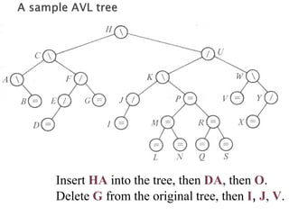 Insert HA into the tree, then DA, then O.
Delete G from the original tree, then I, J, V.
 