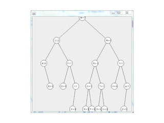 avl insertion-rotation