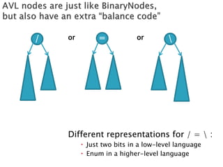 Different representations for / =  :
 Just two bits in a low-level language
 Enum in a higher-level language
or/ = or
 