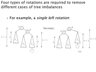  For example, a single left rotation:
 