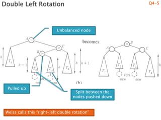 Weiss calls this “right-left double rotation”
Unbalanced node
Pulled up
Split between the
nodes pushed down
Q4-5
 