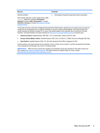 Recurso Conteúdo
Garantia limitada*
Para acessar este guia, a partir da tela Iniciar, digite
suporte, selecione o aplicativo HP Support
Assistant, selecione Meu Computador e, a seguir,
Garantia e serviços ou acesse http://www.hp.com/go/
orderdocuments.
● Informações de garantia específicas deste computador.
*Você pode encontrar a Garantia Limitada HP expressamente determinada e aplicável ao seu produto junto aos guias do
usuário em seu computador e/ou no CD/DVD fornecido na caixa. Em alguns países/regiões, a HP pode fornecer uma
versão impressa da Garantia Limitada HP na caixa. Para países/regiões onde a garantia não é fornecida em formato
impresso, você pode solicitar uma cópia impressa em http://www.hp.com/go/orderdocuments ou escrever para:
● América do Norte: Hewlett-Packard, MS POD, 11311 Chinden Blvd., Boise, ID 83714, USA
● Europa, Oriente Médio e África: Hewlett-Packard, POD, Via G. Di Vittorio, 9, 20063, Cernusco s/Naviglio (MI), Italy
● Ásia Pacífico: Hewlett-Packard, POD, P.O. Box 200, Alexandra Post Office, Singapore 911507
Quando solicitar uma cópia impressa da sua garantia, inclua o número do seu produto, o período da garantia (encontrado
na sua etiqueta de manutenção), seu nome e o endereço postal.
IMPORTANTE: NÃO envie seu produto HP a qualquer dos endereços acima para devolvê-lo. Para obter suporte nos
EUA, acesse http://www.hp.com/go/contactHP. Para obter suporte em qualquer lugar do mundo, acesse
http://welcome.hp.com/country/us/en/wwcontact_us.html.
Mais recursos da HP 3
 