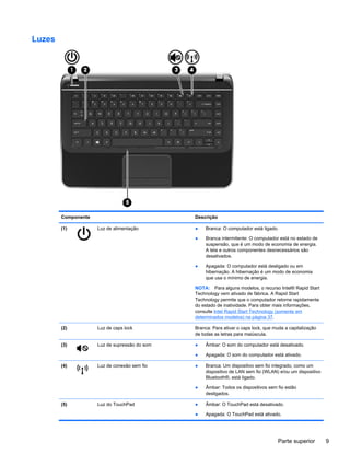 Luzes
Componente Descrição
(1) Luz de alimentação ● Branca: O computador está ligado.
● Branca intermitente: O computador está no estado de
suspensão, que é um modo de economia de energia.
A tela e outros componentes desnecessários são
desativados.
● Apagada: O computador está desligado ou em
hibernação. A hibernação é um modo de economia
que usa o mínimo de energia.
NOTA: Para alguns modelos, o recurso Intel® Rapid Start
Technology vem ativado de fábrica. A Rapid Start
Technology permite que o computador retorne rapidamente
do estado de inatividade. Para obter mais informações,
consulte Intel Rapid Start Technology (somente em
determinados modelos) na página 37.
(2) Luz de caps lock Branca: Para ativar o caps lock, que muda a capitalização
de todas as letras para maiúscula.
(3) Luz de supressão do som ● Âmbar: O som do computador está desativado.
● Apagada: O som do computador está ativado.
(4) Luz de conexão sem fio ● Branca: Um dispositivo sem fio integrado, como um
dispositivo de LAN sem fio (WLAN) e/ou um dispositivo
Bluetooth®, está ligado.
● Âmbar: Todos os dispositivos sem fio estão
desligados.
(5) Luz do TouchPad ● Âmbar: O TouchPad está desativado.
● Apagada: O TouchPad está ativado.
Parte superior 9
 