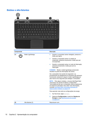 Botões e alto-falantes
Componente Descrição
(1) Botão Liga/Desliga ● Quando o computador estiver desligado, pressione o
botão para ligá-lo.
● Quando o computador estiver no estado de
suspensão, pressione brevemente o botão para sair
da suspensão.
● Quando o computador estiver no modo de hibernação,
pressione brevemente o botão para sair da
hibernação.
CUIDADO: Manter o botão liga/desliga pressionado
resultará na perda de informações não salvas.
Se o computador tiver parado de responder e os
procedimentos de desligamento do Windows não estiverem
funcionando, pressione e segure o botão Liga/Desliga por
pelo menos cinco segundos para desligar o computador.
NOTA: Para alguns modelos, o recurso Intel Rapid Start
Technology vem ativado de fábrica. A Rapid Start
Technology permite que o computador retorne rapidamente
do estado de inatividade. Para obter mais informações,
consulte Intel Rapid Start Technology (somente em
determinados modelos) na página 37.
Para aprender mais sobre as configurações de energia:
1. Na Tela Inicial, digite energia.
2. Selecione Configurações e selecione Opções de
Energia ou veja Gerenciamento de energia
na página 37.
(2) Alto-falantes (2) Reproduzem som.
10 Capítulo 2 Apresentação do computador
 