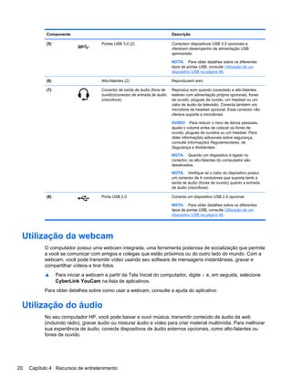 Componente Descrição
(5) Portas USB 3.0 (2) Conectam dispositivos USB 3.0 opcionais e
oferecem desempenho de alimentação USB
aprimorado.
NOTA: Para obter detalhes sobre os diferentes
tipos de portas USB, consulte Utilização de um
dispositivo USB na página 46.
(6) Alto-falantes (2) Reproduzem som.
(7) Conector de saída de áudio (fone de
ouvido)/conector de entrada de áudio
(microfone)
Reproduz som quando conectado a alto-falantes
estéreo com alimentação própria opcionais, fones
de ouvido, plugues de ouvido, um headset ou um
cabo de áudio de televisão. Conecta também um
microfone de headset opcional. Esse conector não
oferece suporte a microfones.
AVISO! Para reduzir o risco de danos pessoais,
ajuste o volume antes de colocar os fones de
ouvido, plugues de ouvidos ou um headset. Para
obter informações adicionais sobre segurança,
consulte Informações Regulamentares, de
Segurança e Ambientais.
NOTA: Quando um dispositivo é ligado no
conector, os alto-falantes do computador são
desativados.
NOTA: Verifique se o cabo do dispositivo possui
um conector de 4 condutores que suporta tanto a
saída de áudio (fones de ouvido) quanto a entrada
de áudio (microfone).
(8) Porta USB 2.0 Conecta um dispositivo USB 2.0 opcional.
NOTA: Para obter detalhes sobre os diferentes
tipos de portas USB, consulte Utilização de um
dispositivo USB na página 46.
Utilização da webcam
O computador possui uma webcam integrada, uma ferramenta poderosa de socialização que permite
a você se comunicar com amigos e colegas que estão próximos ou do outro lado do mundo. Com a
webcam, você pode transmitir vídeo usando seu software de mensagens instantâneas, gravar e
compartilhar vídeos e tirar fotos.
▲ Para iniciar a webcam a partir da Tela Inicial do computador, digite c e, em seguida, selecione
CyberLink YouCam na lista de aplicativos.
Para obter detalhes sobre como usar a webcam, consulte a ajuda do aplicativo.
Utilização do áudio
No seu computador HP, você pode baixar e ouvir música, transmitir conteúdo de áudio da web
(incluindo rádio), gravar áudio ou misturar áudio e vídeo para criar material multimídia. Para melhorar
sua experiência de áudio, conecte dispositivos de áudio externos opcionais, como alto-falantes ou
fones de ouvido.
20 Capítulo 4 Recursos de entretenimento
 