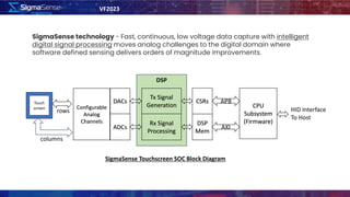 VF2023
SigmaSense Touchscreen SOC Block Diagram
DACs
Tx Signal
Generation
Configurable
Analog
Channels Rx Signal
Processing
ADCs
CPU
Subsystem
(Firmware)
DSP
Mem
Touch
screen
AXI
CSRs APB
HID Interface
To Host
DSP
C
ol
u
m
ns
SigmaSense technology - Fast, continuous, low voltage data capture with intelligent
digital signal processing moves analog challenges to the digital domain where
software defined sensing delivers orders of magnitude improvements.
columns
rows
 