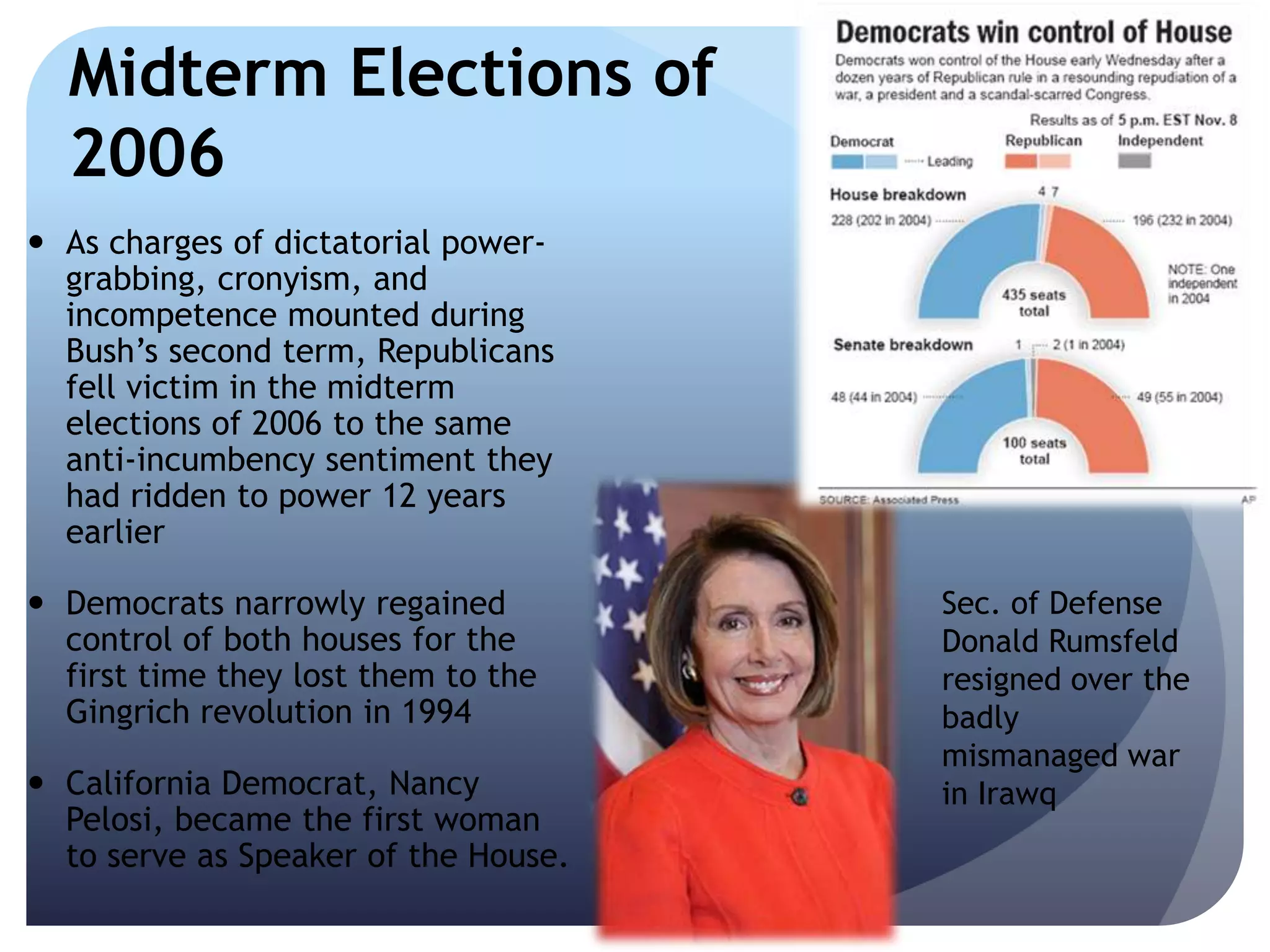 Midterm Elections of
2006
 As charges of dictatorial power-
grabbing, cronyism, and
incompetence mounted during
Bush’s second term, Republicans
fell victim in the midterm
elections of 2006 to the same
anti-incumbency sentiment they
had ridden to power 12 years
earlier
 Democrats narrowly regained
control of both houses for the
first time they lost them to the
Gingrich revolution in 1994
 California Democrat, Nancy
Pelosi, became the first woman
to serve as Speaker of the House.
Sec. of Defense
Donald Rumsfeld
resigned over the
badly
mismanaged war
in Irawq
 