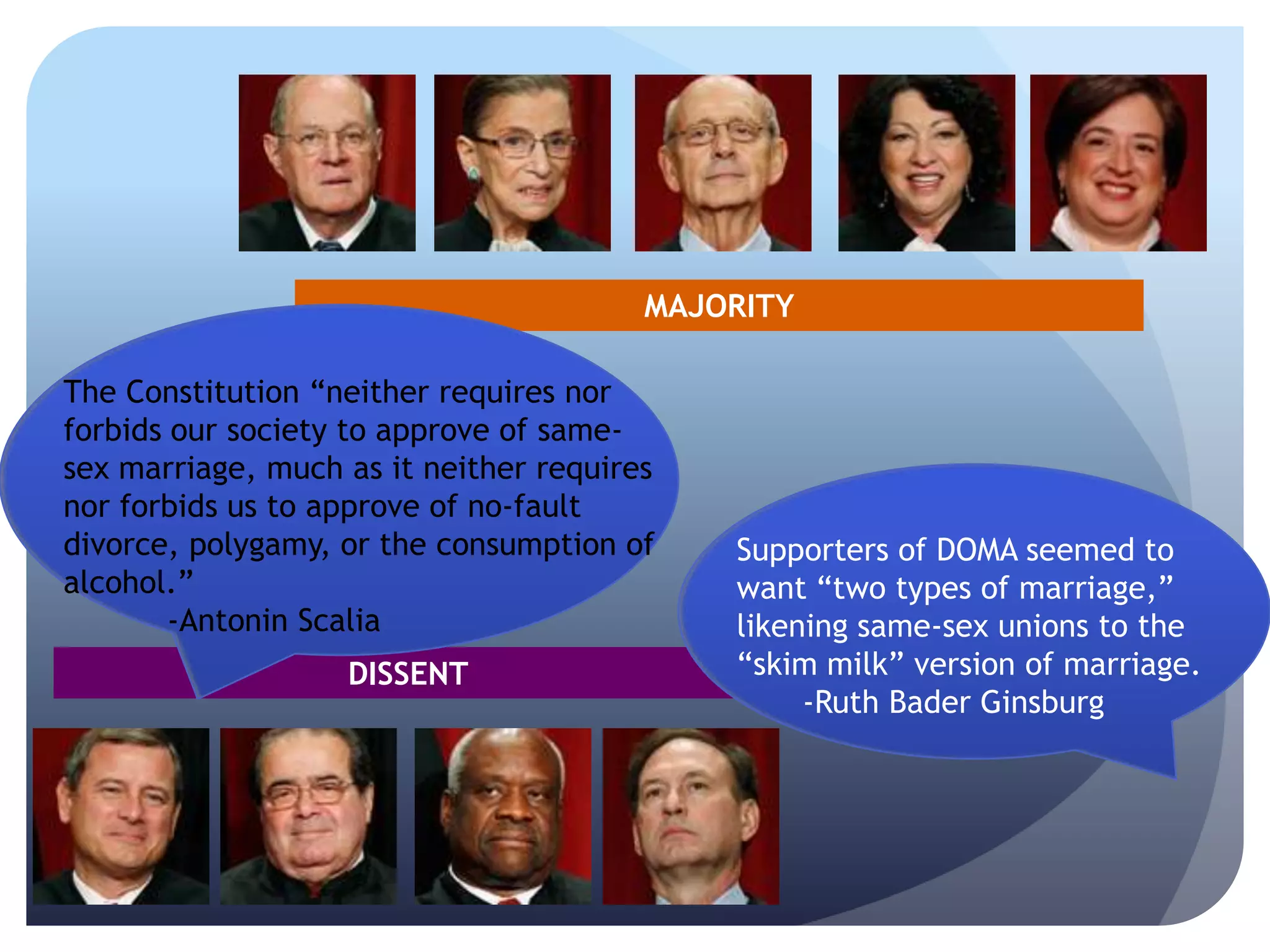 MAJORITY
DISSENT
Supporters of DOMA seemed to
want ―two types of marriage,‖
likening same-sex unions to the
―skim milk‖ version of marriage.
-Ruth Bader Ginsburg
The Constitution ―neither requires nor
forbids our society to approve of same-
sex marriage, much as it neither requires
nor forbids us to approve of no-fault
divorce, polygamy, or the consumption of
alcohol.‖
-Antonin Scalia
 