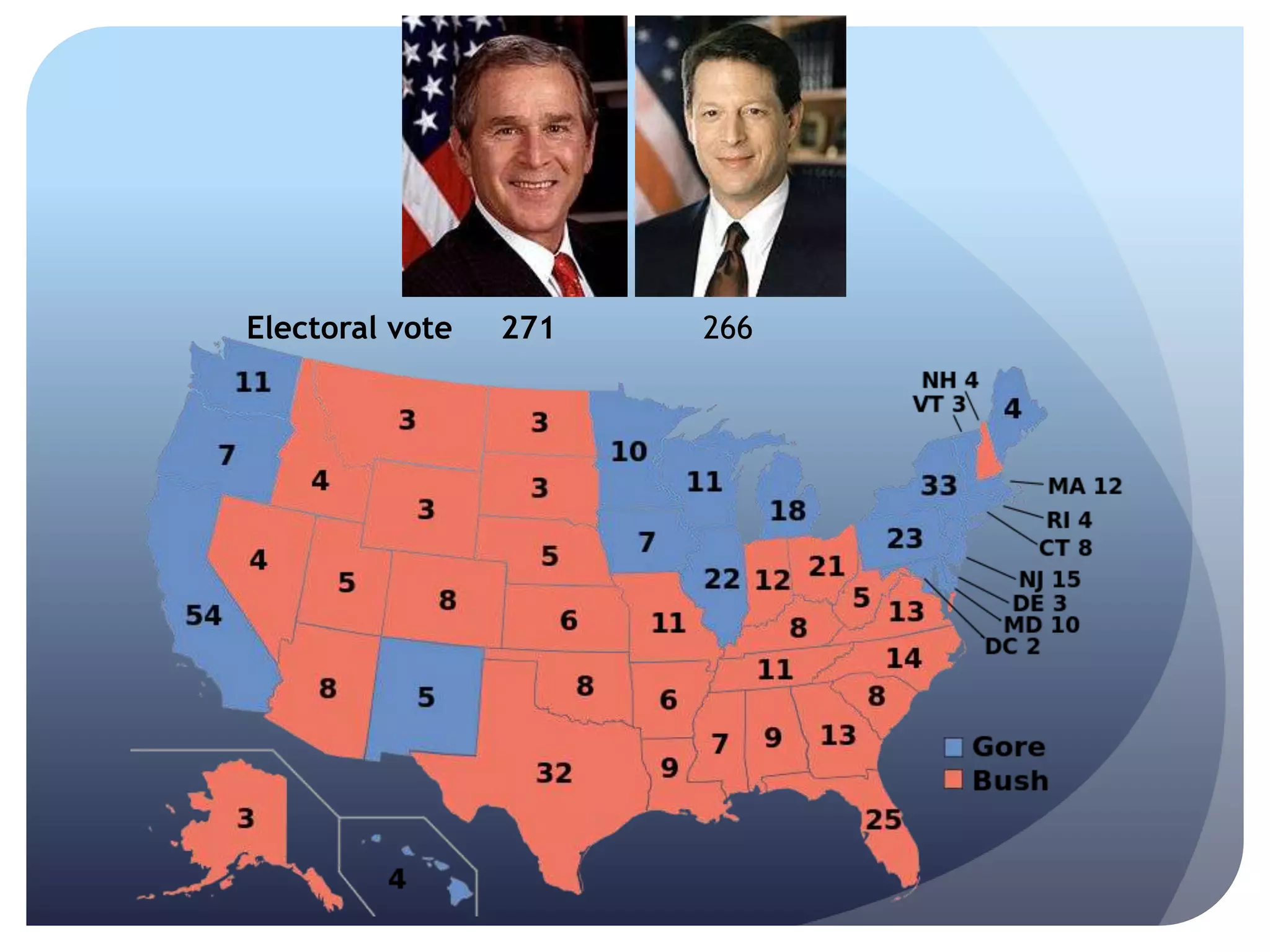 Electoral vote 271 266
 