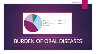 BURDEN OF ORAL DISEASES
Seminar no:14
 