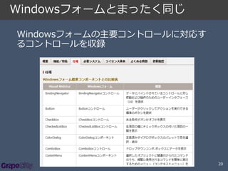Windowsフォームとまったく同じ
Windowsフォームの主要コントロールに対応す
るコントロールを収録

20

 