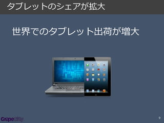 タブレットのシェアが拡大

世界でのタブレット出荷が増大

9

 