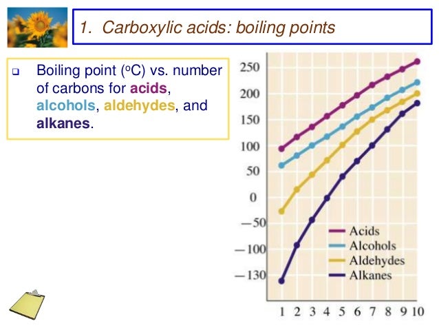 What is the boiling point of alcohol?