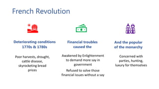 French Revolution
Deteriorating conditions
1770s & 1780s
Poor harvests, drought,
cattle disease,
skyrocketing bread
prices
Financial troubles
caused the
Awakened by Enlightenment
to demand more say in
government
Refused to solve those
financial issues without a say
And the popular
of the monarchy
Concerned with
parties, hunting,
luxury for themselves
 