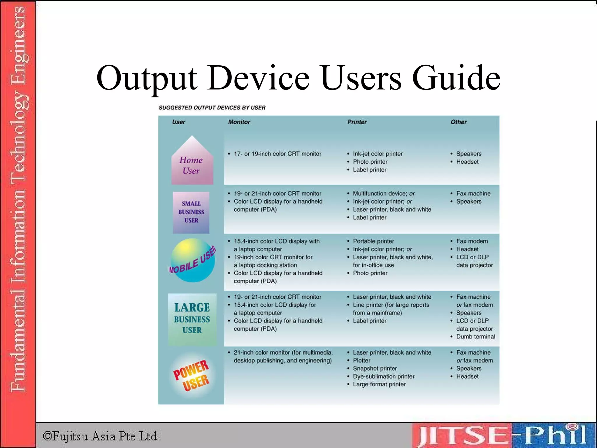Output Device Users Guide 