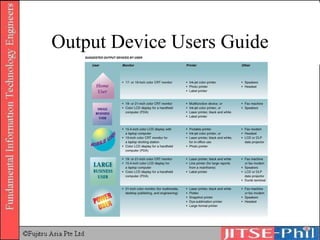Output Device Users Guide 