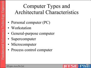 Computer Types and Architectural Characteristics Personal computer (PC) Workstation General-purpose computer Supercomputer Microcomputer Process control computer 