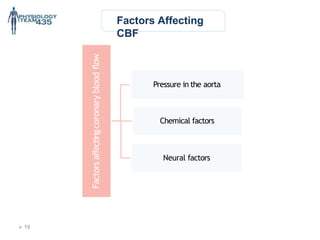 Factors Affecting
CBF
Factors
affecting
coronary
blood
flow
Pressure in the aorta
Chemical factors
Neural factors
 19
 