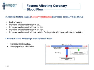 Factors Affecting Coronary
Blood Flow
Chemical factors causing Coronary vasodilatation (Increased coronary blood flow):
• Lack of oxygen.
• Increased local concentration of Co2.
• Increased local concentration of H+ ion.
• Increased local concentration of k + ion.
• Increased local concentration of Lactate,Prostaglandin,Adenosine, Adeninenucleotides.
Neural Factors Affecting CoronaryBlood Flow:
• Sympathetic stimulation.
• Parasympathetic stimulation.
 21
 