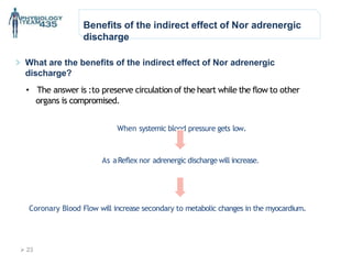 As aReflex nor adrenergic discharge will increase.
Coronary Blood Flow will increase secondary to metabolic changes in the myocardium.
Benefits of the indirect effect of Nor adrenergic
discharge
What are the benefits of the indirect effect of Nor adrenergic
discharge?
• The answer is :to preserve circulation of the heart while the flow to other
organs is compromised.
When systemic blood pressure gets low.
 23
 