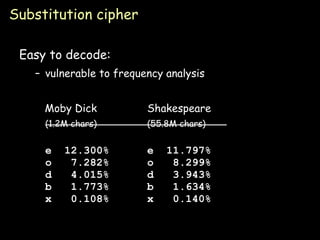 Cryptography (Distributed computing) | PPT