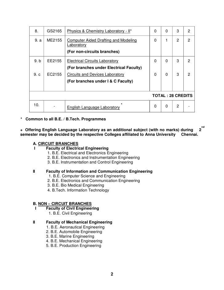 Anna University Bsc Computer Science Syllabus - Bsc Computer Science ...