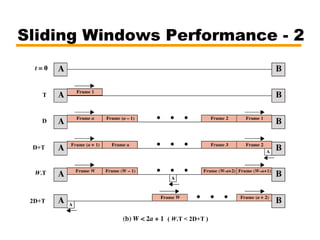Sliding Windows Performance - 2
T
W.T
D
D+T
2D+T
( W.T < 2D+T )
 