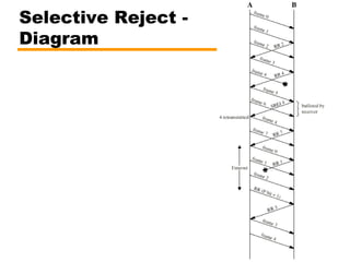 Selective Reject -
Diagram
 