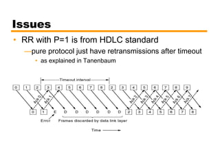 Issues
• RR with P=1 is from HDLC standard
—pure protocol just have retransmissions after timeout
• as explained in Tanenbaum
 
