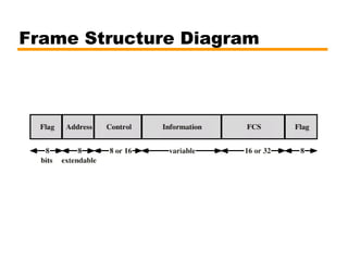 Frame Structure Diagram
 
