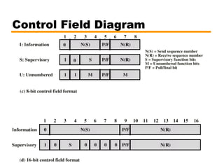 Control Field Diagram
 