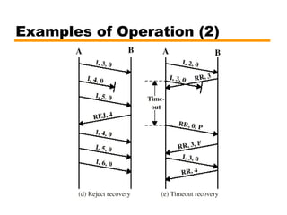 Examples of Operation (2)
 