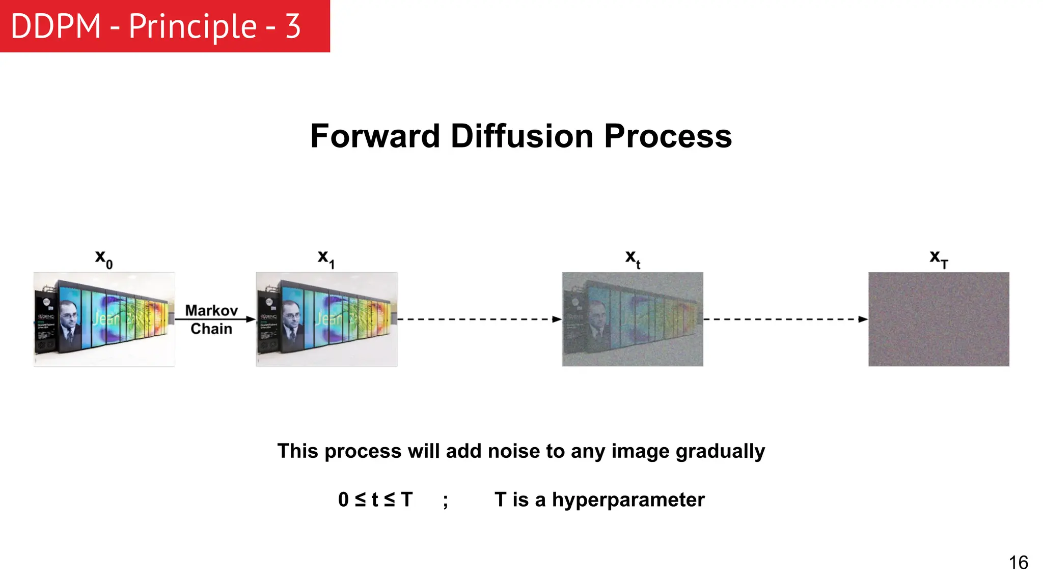 DDPM - Principle - 3 16 Forward Diffusion Process This process will add noise to any image gradually 0 ≤ t ≤ T ; T is a hyperparameter 