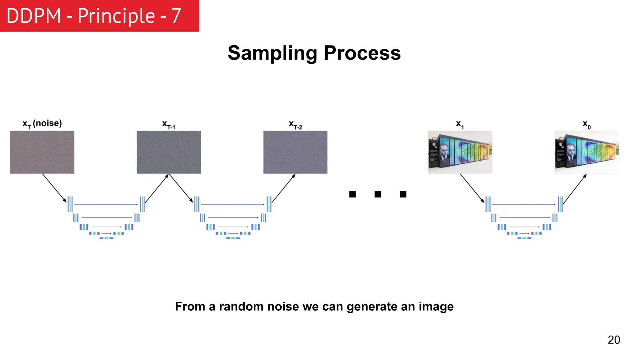 20 Sampling Process From a random noise we can generate an image DDPM - Principle - 7 