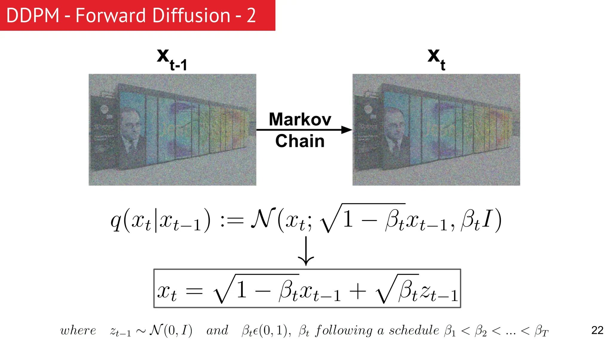 DDPM - Forward Diffusion - 2 22 