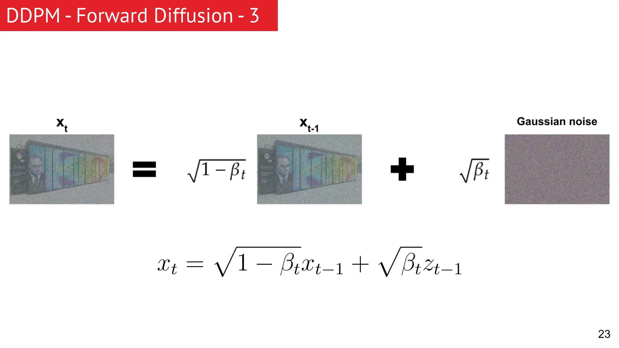 DDPM - Forward Diffusion - 3 23 