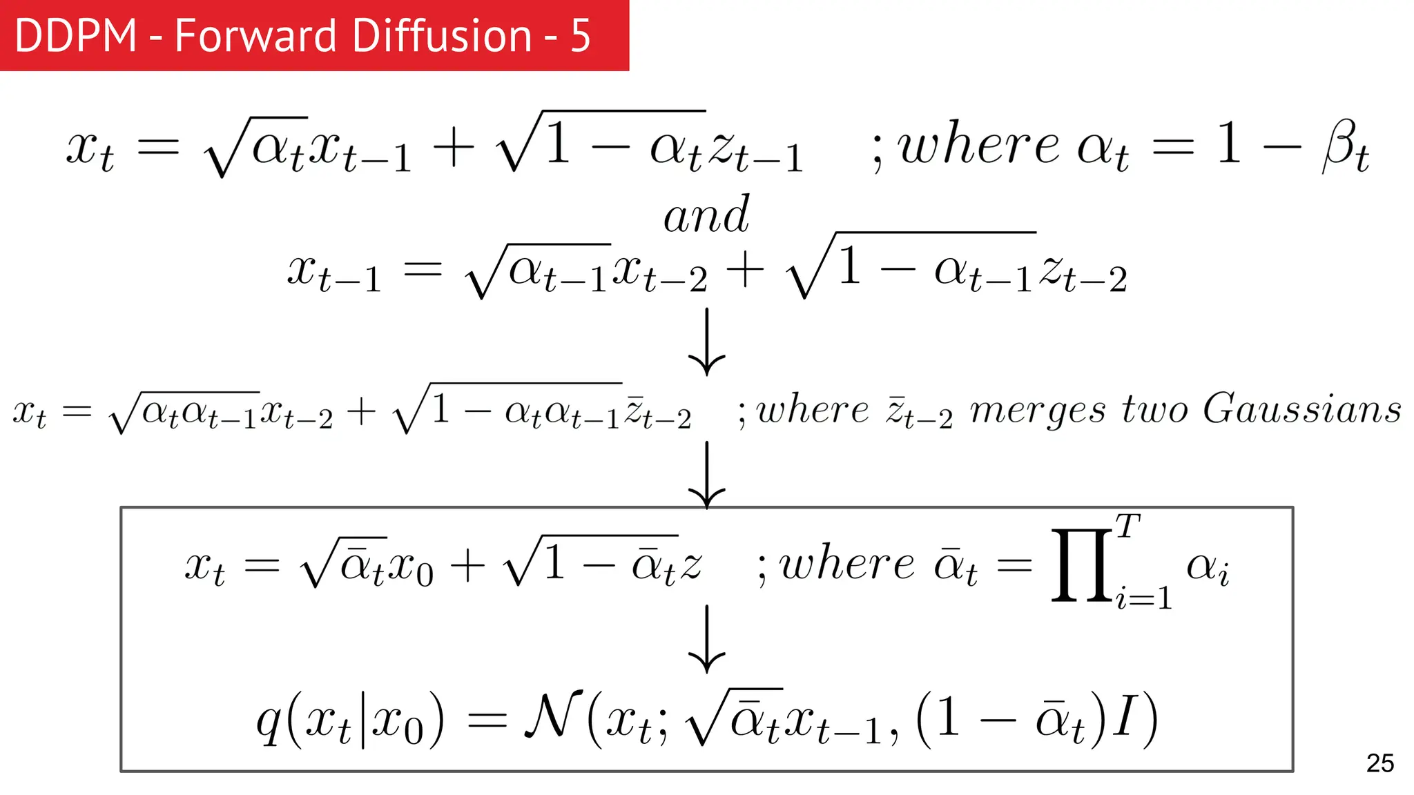 DDPM - Forward Diffusion - 5 25 
