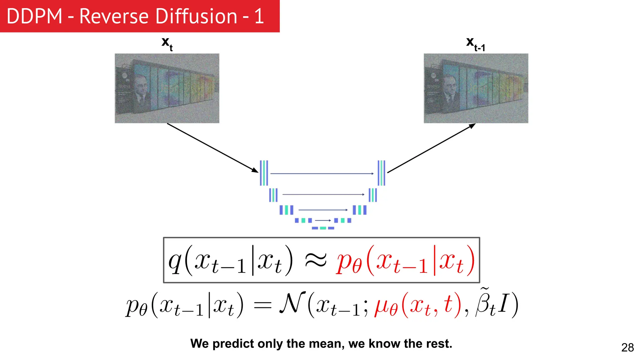 DDPM - Reverse Diffusion - 1 28 We predict only the mean, we know the rest. 