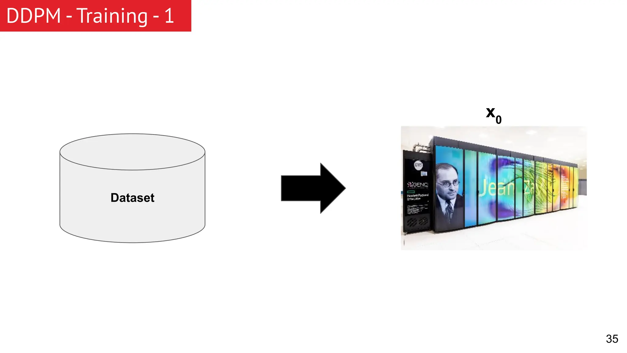 35 Dataset DDPM - Training - 1 x0 